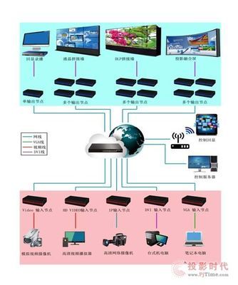 分布式圖像拼接控制器技術(shù)解析